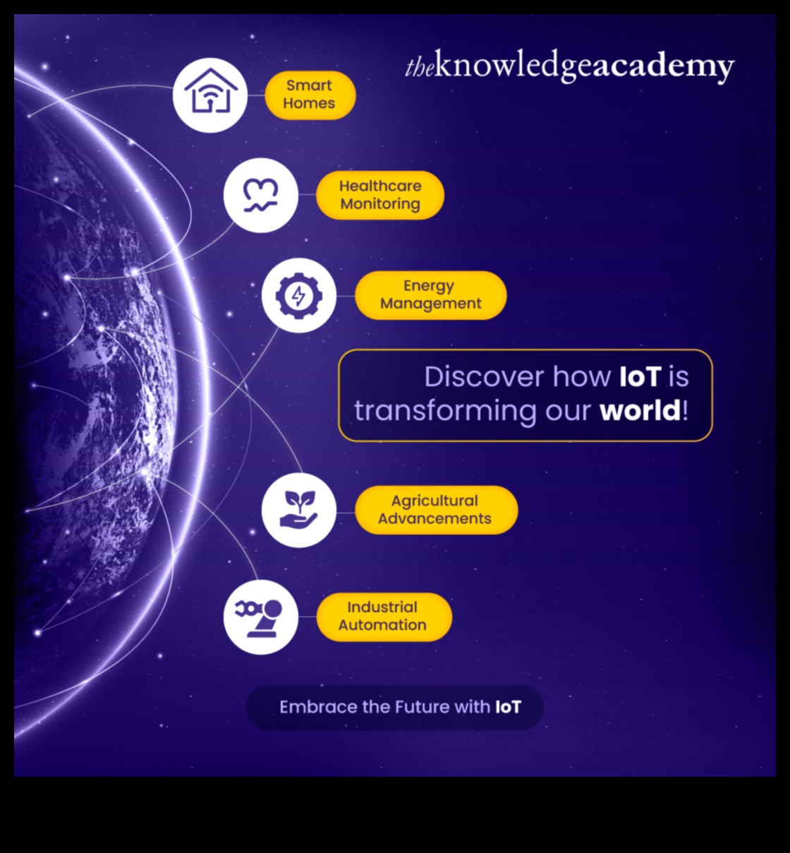 آفاق التصميم: الاتجاهات والانتصارات في الفنون الإبداعية وإنترنت الأشياء