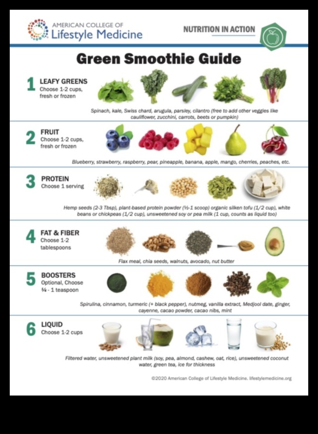 الإراقة الورقية: التنقل في عالم العصائر الخضراء من أجل الصحة المثلى