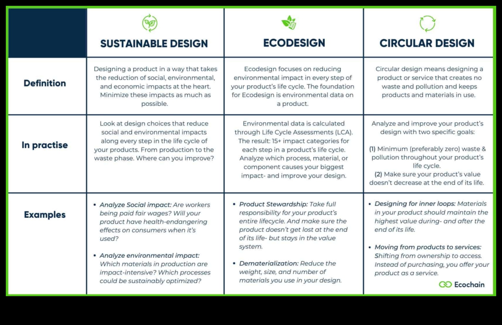 صياغة تصميمات مستدامة مؤثرة: دليل احترافي للحلول الصديقة للبيئة