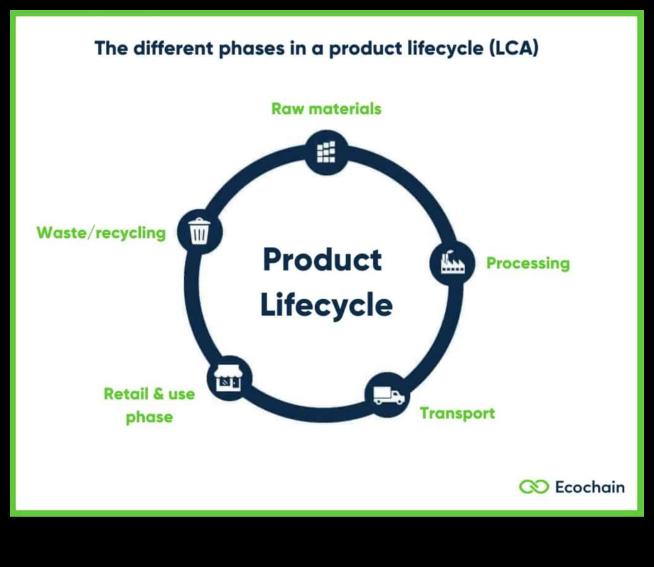 صياغة تصميمات مستدامة مؤثرة: دليل احترافي للحلول الصديقة للبيئة