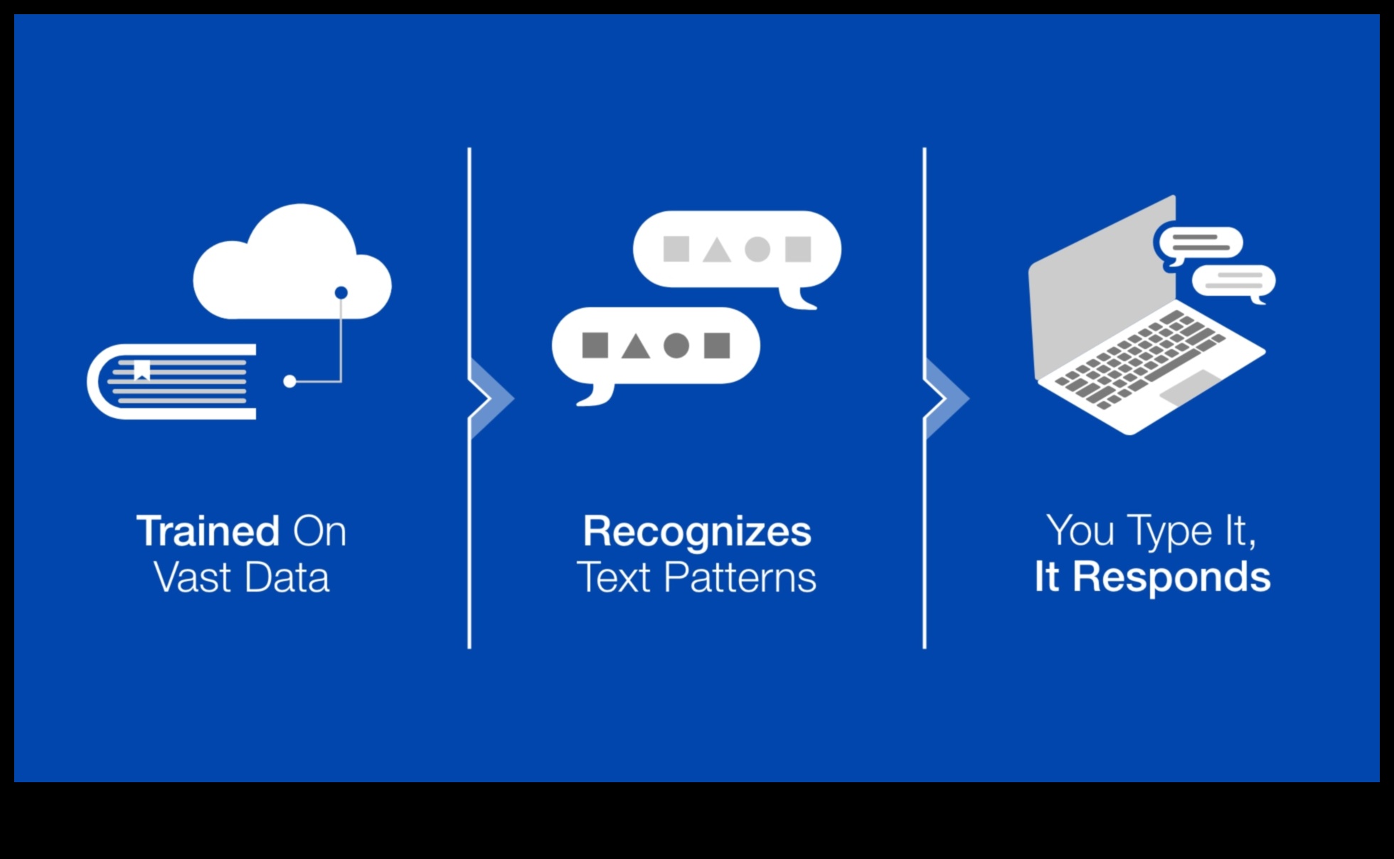 عجائب التكنولوجيا: تحويل الأفكار إلى حقائق البيانات الضخمة