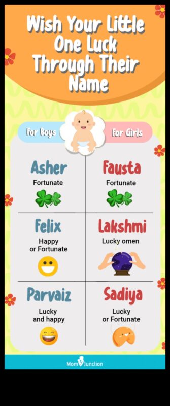 الصدفة الحلوة: أسماء الأطفال غير المتوقعة والساحرة