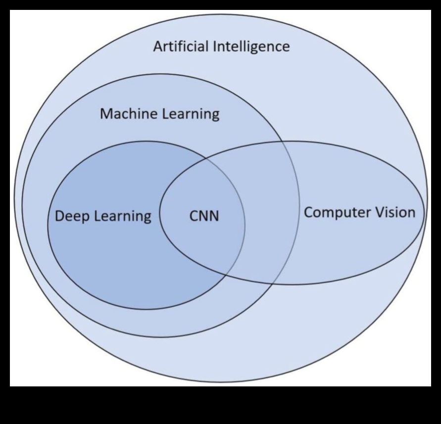 الحدود المبتكرة: تشكيل مشهد التعلم الآلي