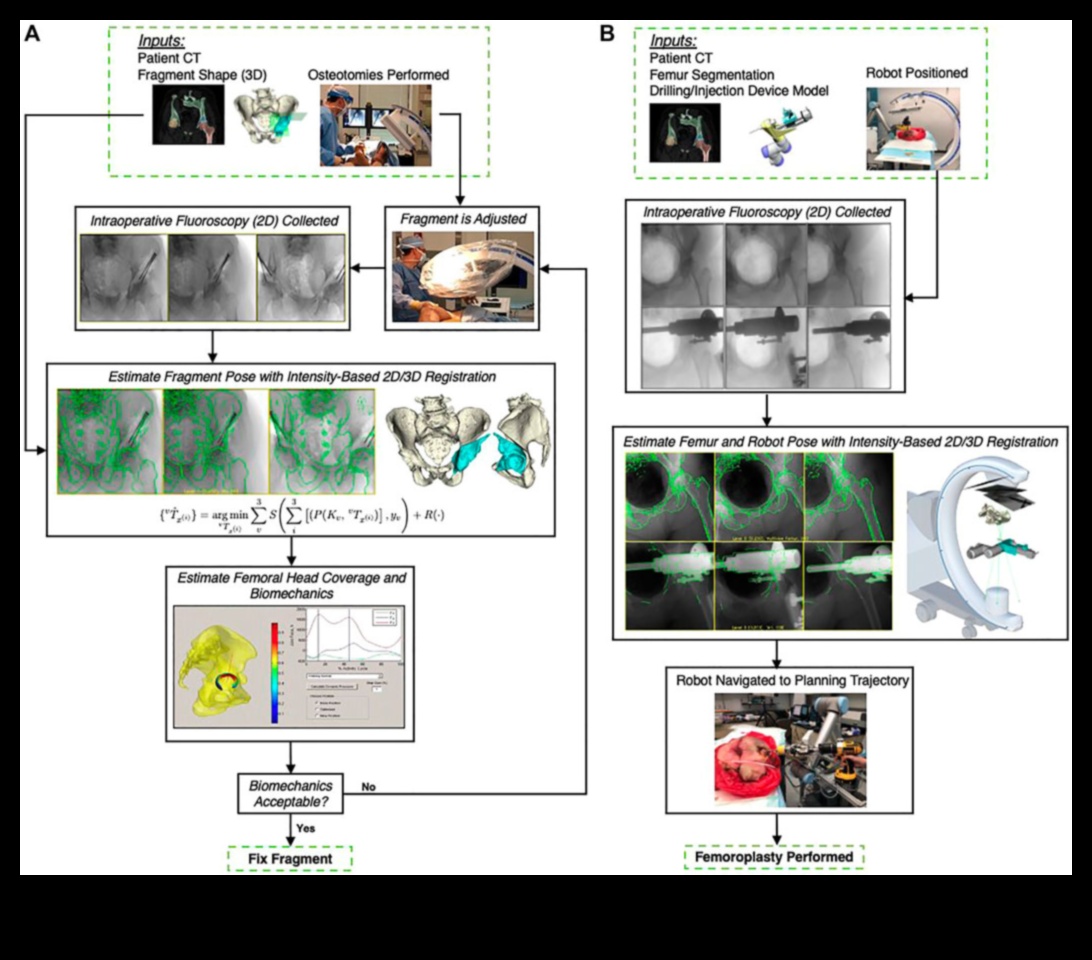 الحدود المبتكرة: تشكيل مشهد التعلم الآلي