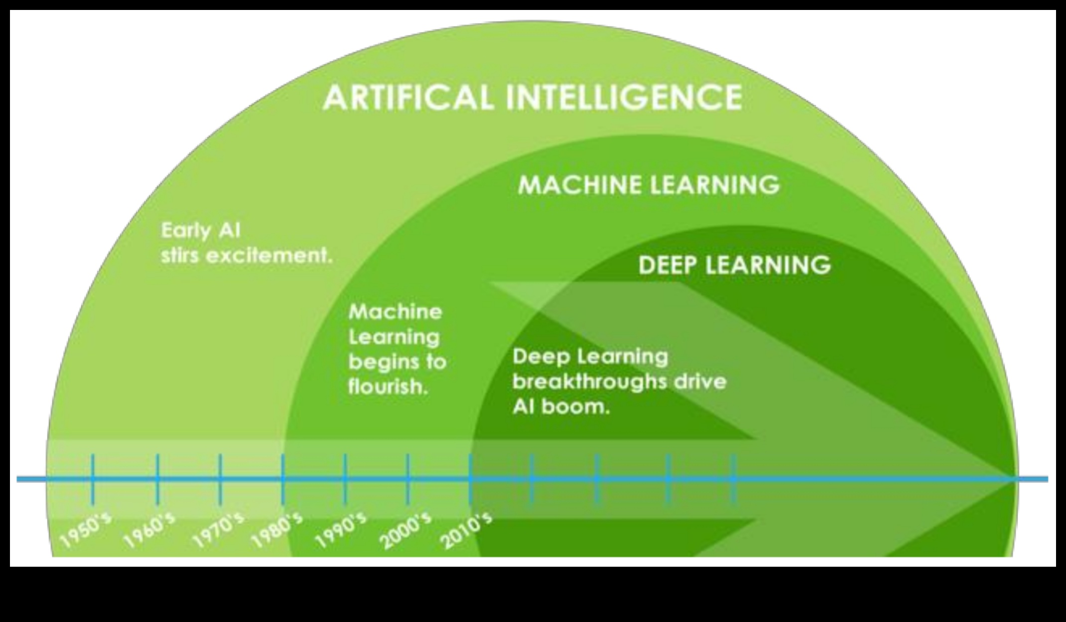 الحدود المبتكرة: تشكيل مشهد التعلم الآلي