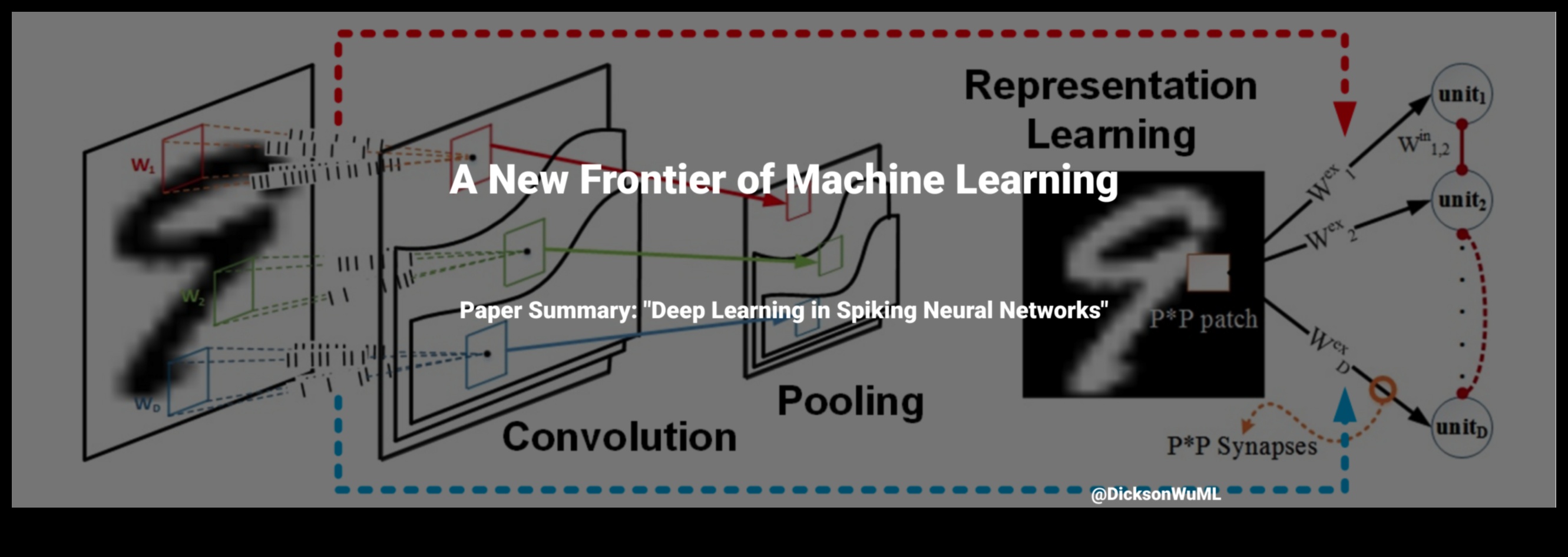 الحدود المبتكرة: تشكيل مشهد التعلم الآلي