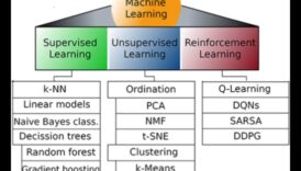 الحدود المبتكرة: تشكيل مشهد التعلم الآلي