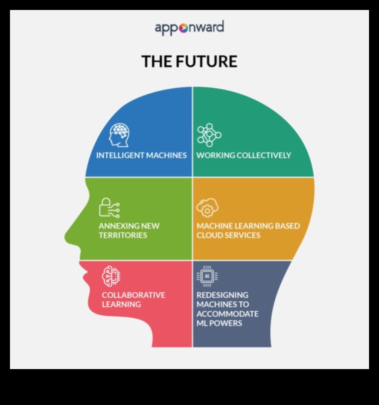 ابتكارات تعلم الآلة: التنقل في مشهد تقنيات التعلم المستقبلية