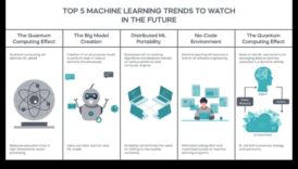 ابتكارات تعلم الآلة: التنقل في مشهد تقنيات التعلم المستقبلية
