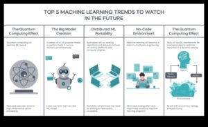 ابتكارات تعلم الآلة: التنقل في مشهد تقنيات التعلم المستقبلية