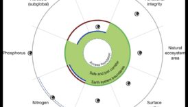 ما وراء الحدود الخضراء: طبقات من الإمكانية في التكنولوجيا الخضراء