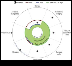 ما وراء الحدود الخضراء: طبقات من الإمكانية في التكنولوجيا الخضراء
