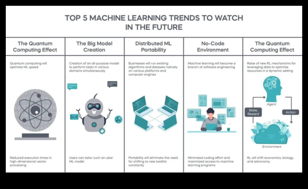 ابتكارات تعلم الآلة: التنقل في مشهد تقنيات التعلم المستقبلية