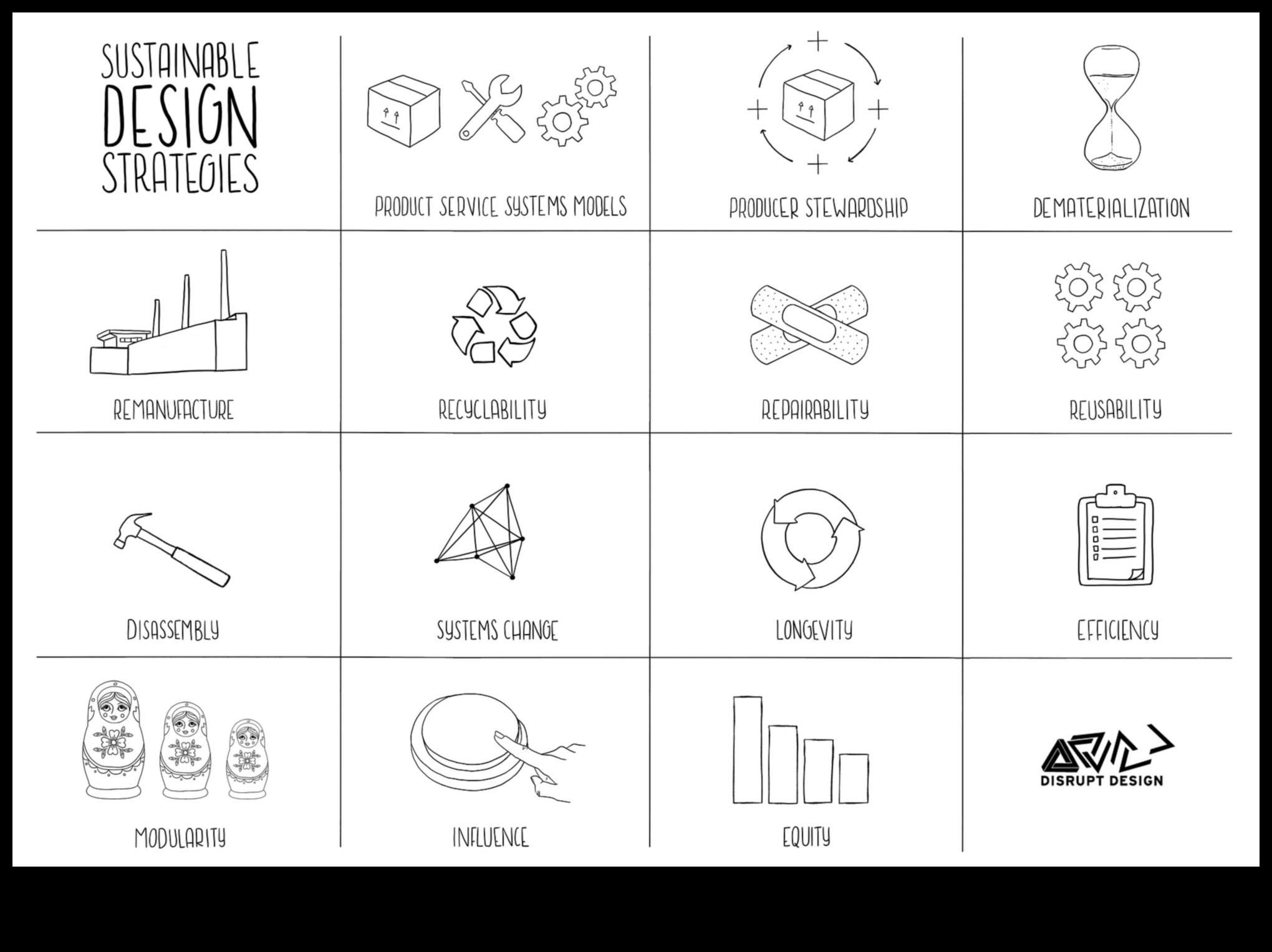 صياغة تصميمات مستدامة مؤثرة: دليل احترافي للحلول الصديقة للبيئة