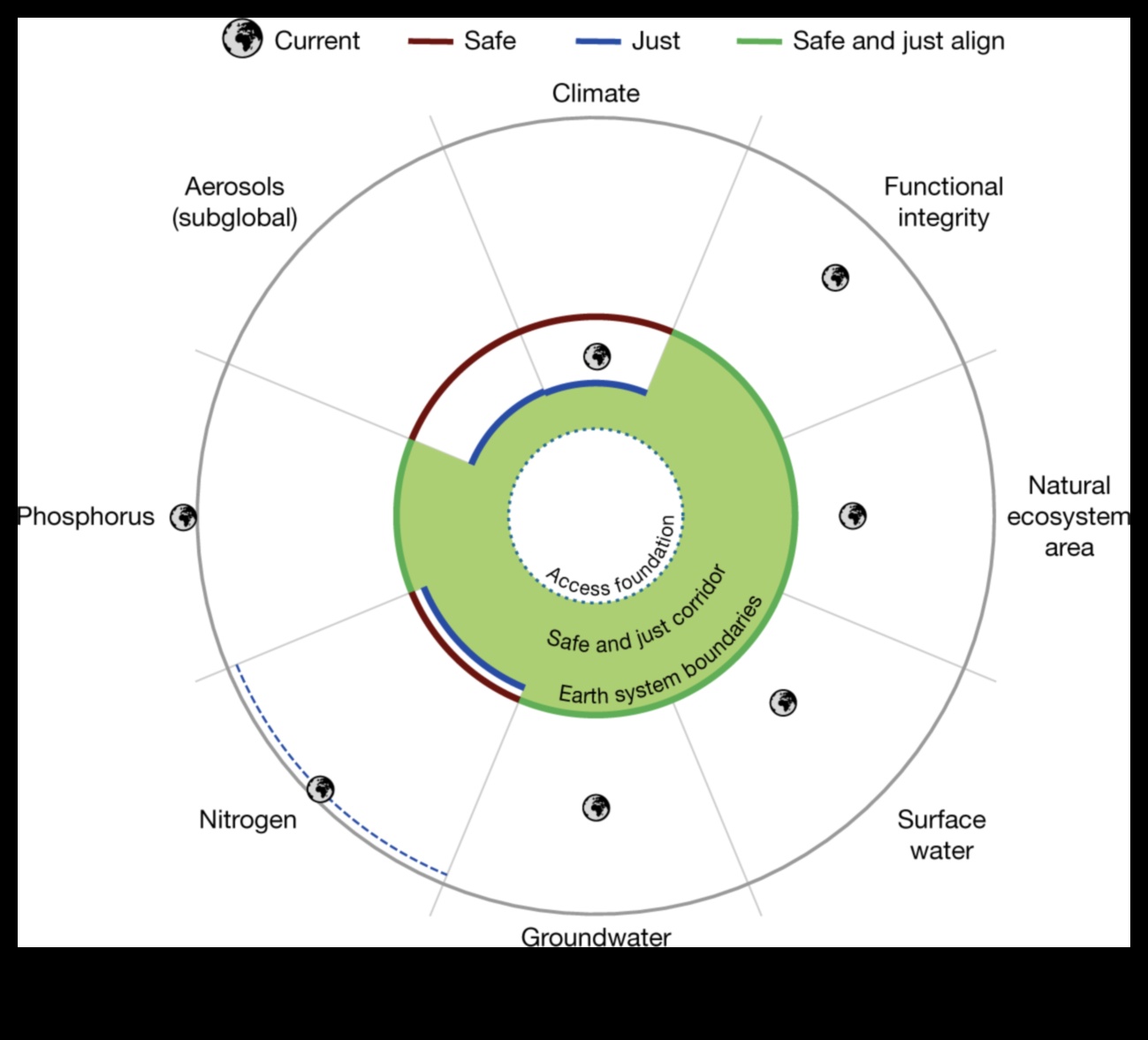 ما وراء الحدود الخضراء: طبقات من الإمكانية في التكنولوجيا الخضراء